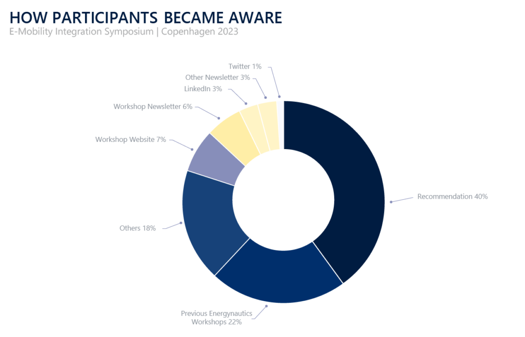 Facts & Figures 2024 EMobility Power System Integration Symposium